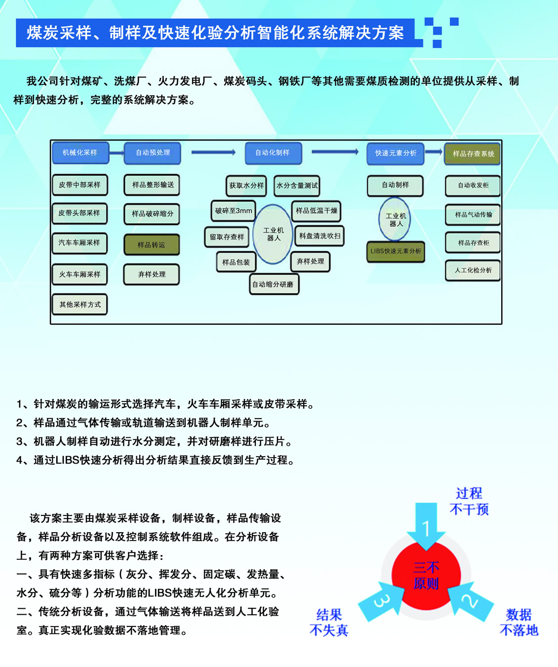 煤炭采樣、制樣及快速化驗分析智能化系統解決方案